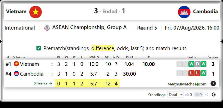 Vietnam Vs Cambodia screenshot