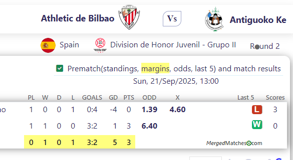 Athletic de Bilbao Vs Antiguoko Ke screenshot