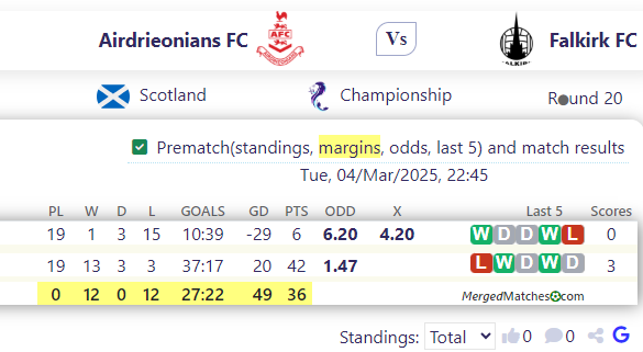 Airdrieonians FC Vs Falkirk FC screenshot