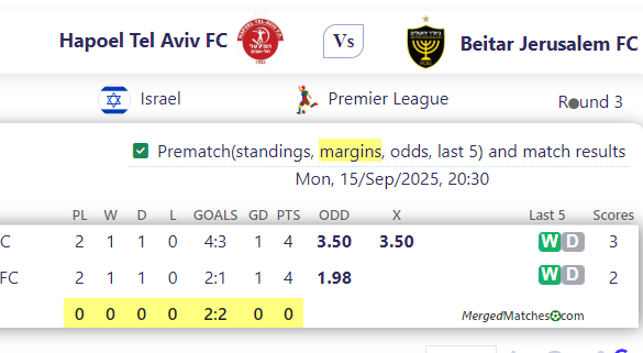 Hapoel Tel Aviv FC Vs Beitar Jerusalem FC screenshot