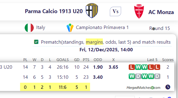 Parma Calcio 1913 U20 Vs AC Monza screenshot