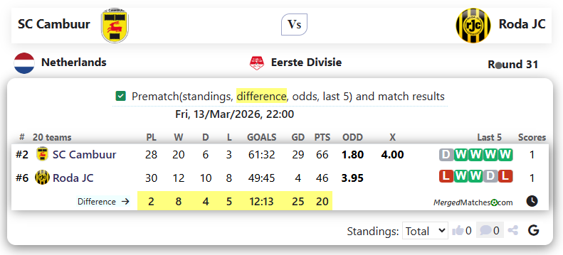 SC Cambuur Vs Roda JC screenshot