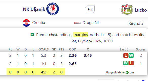 NK Uljanik Vs Lucko screenshot