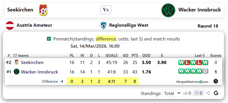 Seekirchen Vs Wacker Innsbruck screenshot