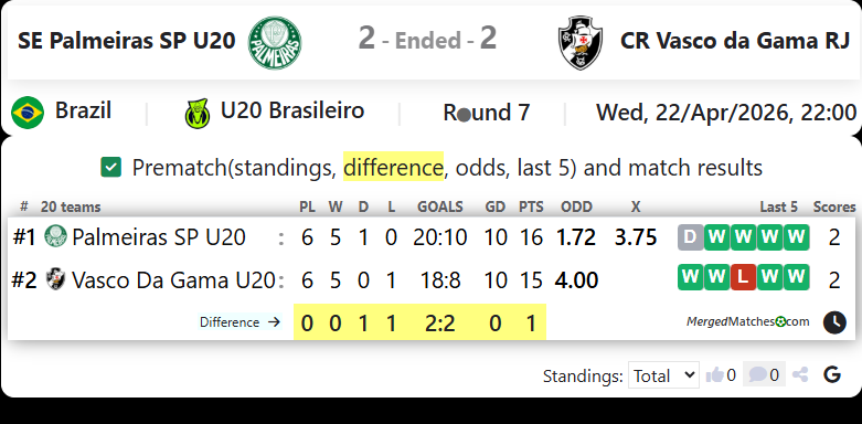 SE Palmeiras SP U20 Vs CR Vasco da Gama RJ screenshot