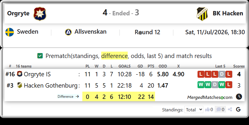 Orgryte IS Vs Hacken Gothenburg screenshot