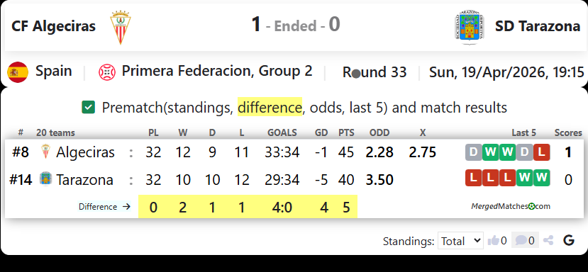 CF Algeciras Vs SD Tarazona screenshot