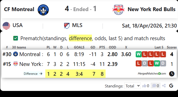 CF Montreal Vs New York Red Bulls screenshot
