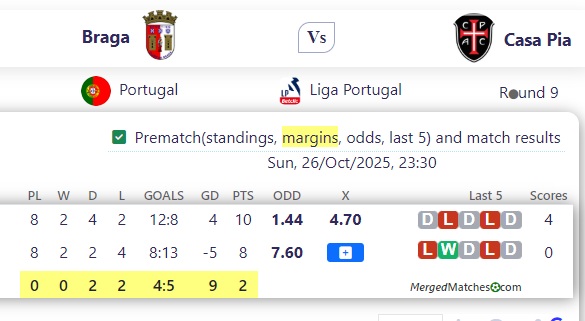 Braga Vs Casa Pia screenshot