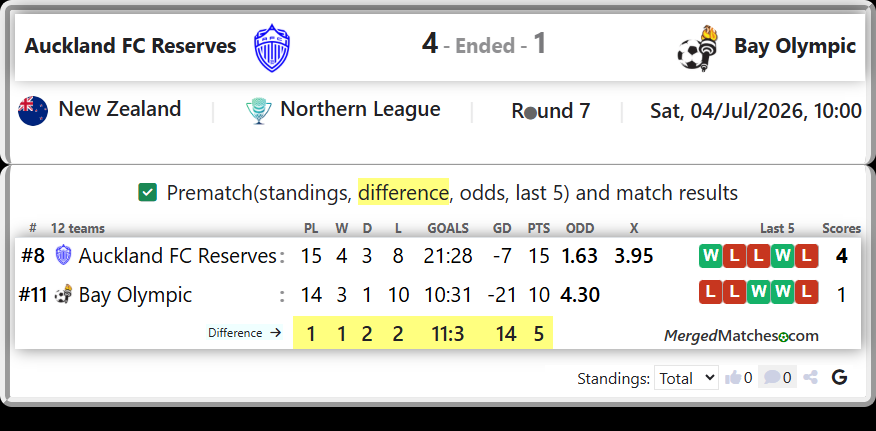 Auckland FC Reserves Vs Bay Olympic screenshot