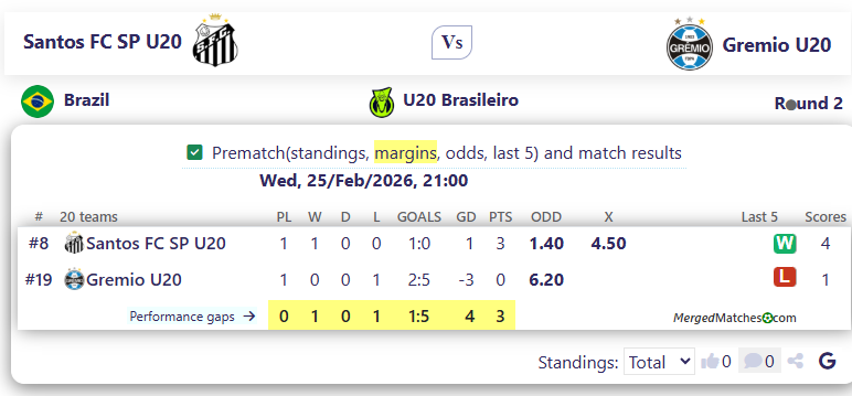 Santos FC SP U20 Vs Gremio U20 screenshot