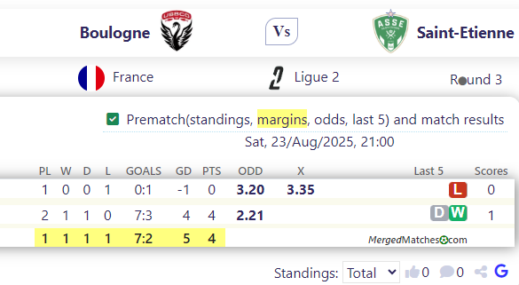 Boulogne Vs Saint-Etienne screenshot