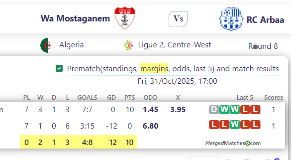 Wa Mostaganem Vs RC Arbaa screenshot