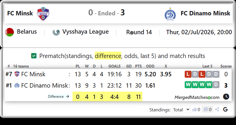FC Minsk Vs FC Dinamo Minsk screenshot