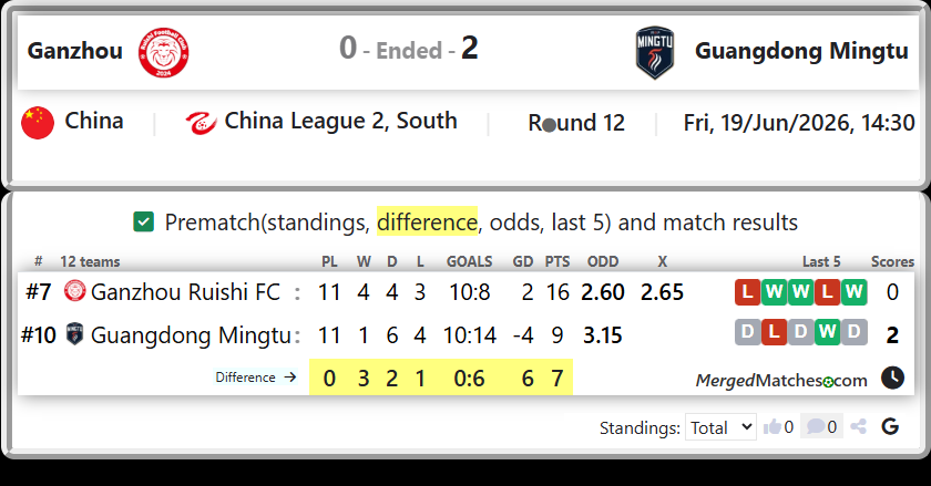 Ganzhou Ruishi FC Vs Guangdong Mingtu screenshot