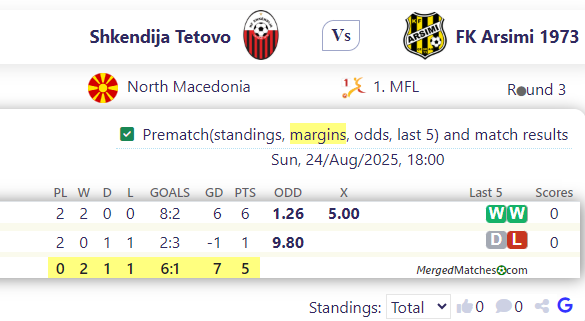 Shkendija Tetovo Vs FK Arsimi 1973 screenshot