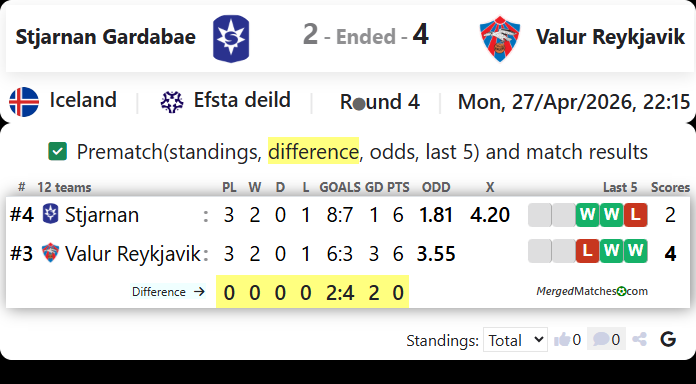 Stjarnan Gardabae Vs Valur Reykjavik screenshot