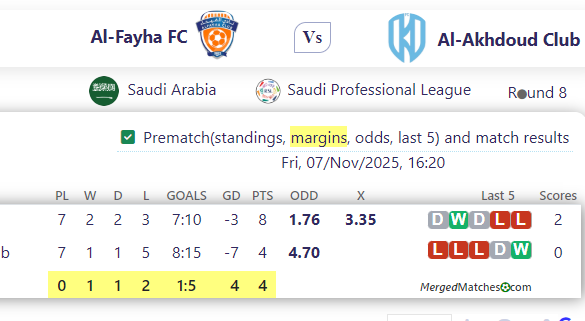 Al-Fayha FC Vs Al-Akhdoud Club screenshot
