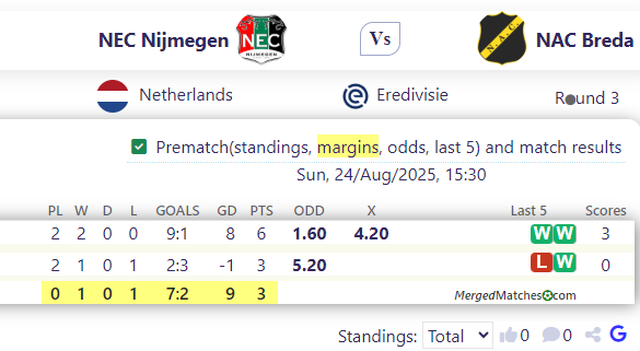 NEC Nijmegen Vs NAC Breda screenshot