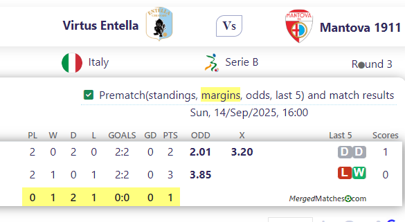 Virtus Entella Vs Mantova 1911 screenshot