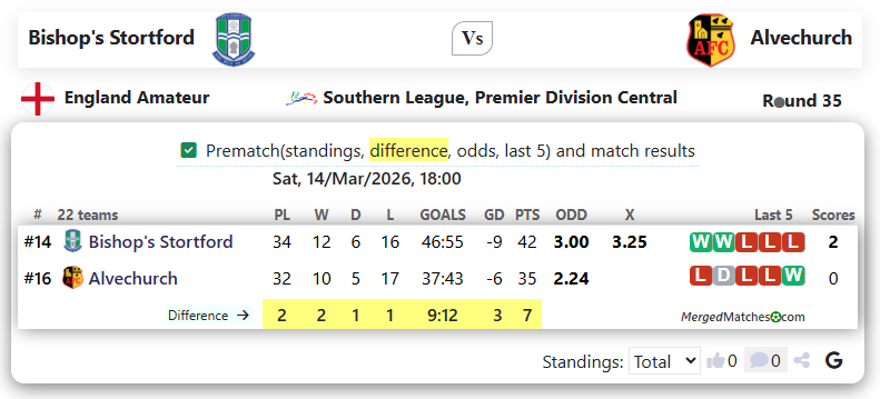 Bishop's Stortford Vs Alvechurch screenshot