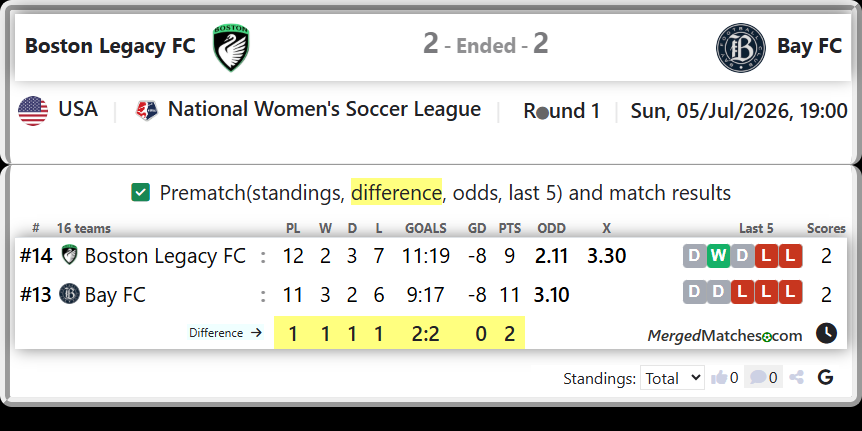 Boston Legacy FC Vs Bay FC screenshot