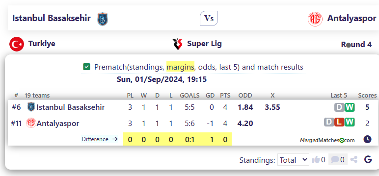Istanbul Basaksehir Vs Antalyaspor screenshot
