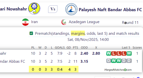 Shahrdari Nowshahr Vs Palayesh Naft Bandar Abbas FC screenshot