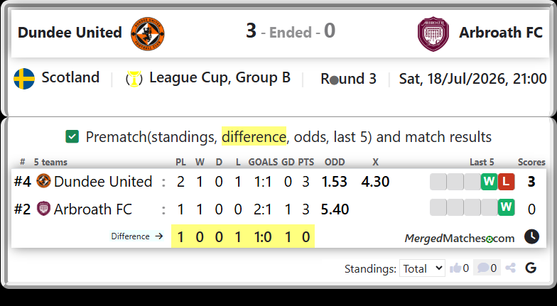 Dundee United Vs Arbroath FC screenshot
