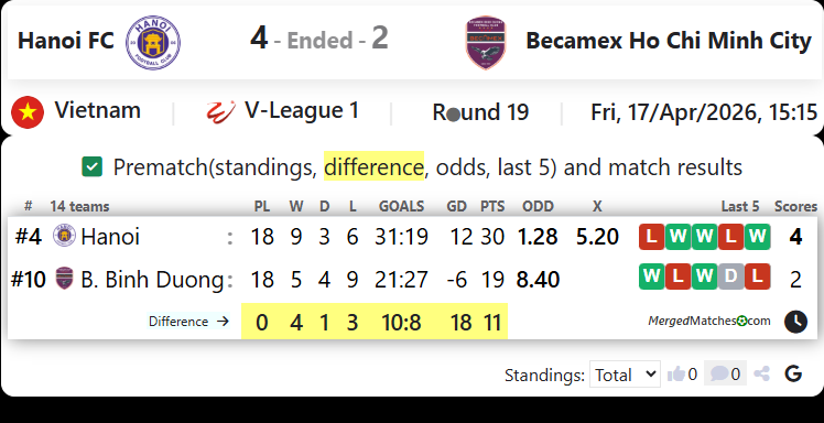 Hanoi FC Vs Becamex Ho Chi Minh City screenshot