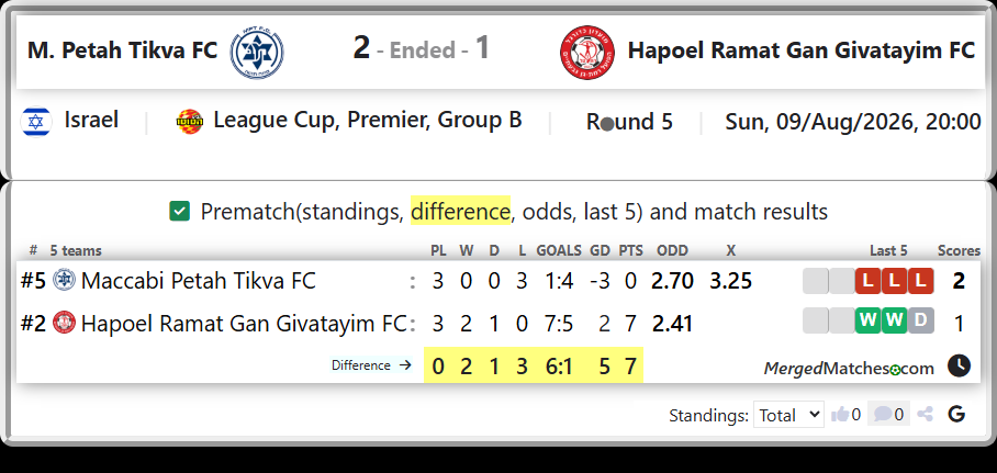 Maccabi Petah Tikva FC Vs Hapoel Ramat Gan Givatayim FC screenshot