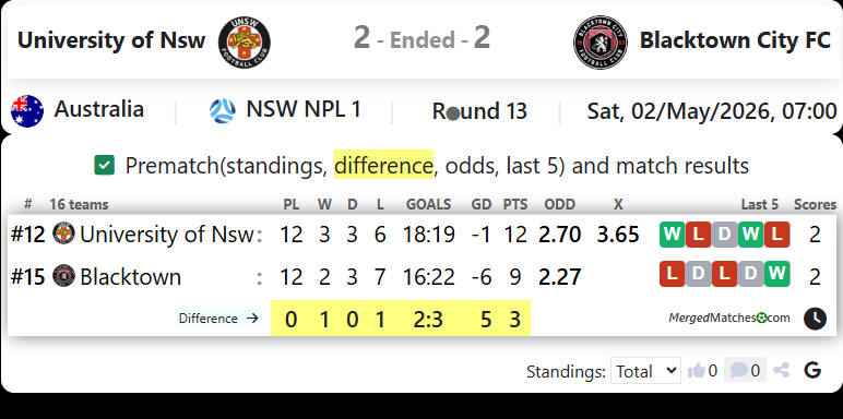 University of Nsw Vs Blacktown City FC screenshot