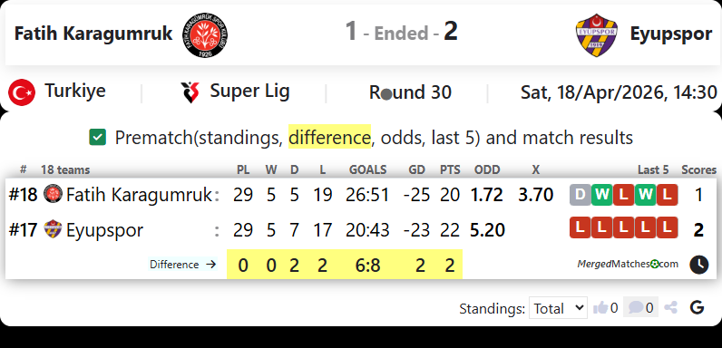 Fatih Karagumruk Istanbul Vs Eyupspor screenshot