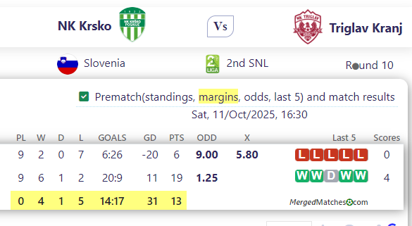 NK Krsko Vs Triglav Kranj screenshot