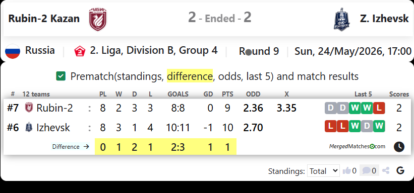 Rubin-2 Kazan Vs FK Izhevsk screenshot