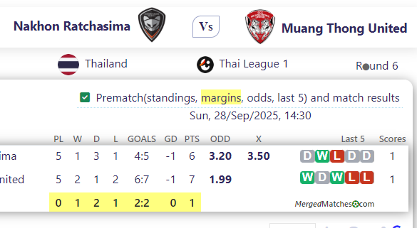 Nakhon Ratchasima Vs Muang Thong United screenshot