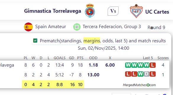 Gimnastica Torrelavega Vs UC Cartes screenshot