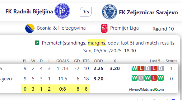 FK Radnik Bijeljina Vs FK Zeljeznicar Sarajevo screenshot