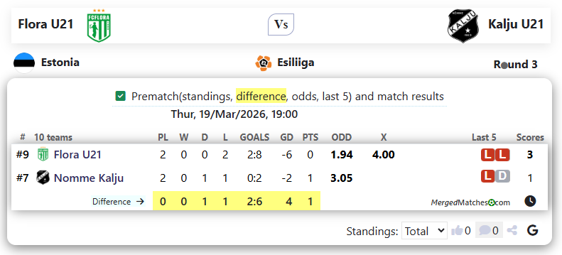 Flora U21 Vs Kalju U21 screenshot