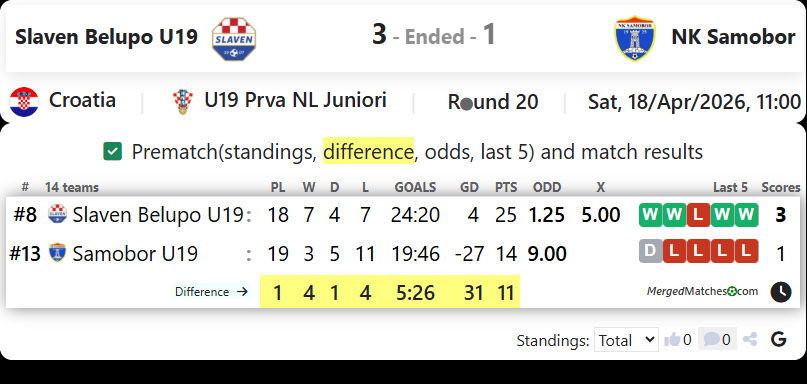 Slaven Belupo U19 Vs NK Samobor screenshot