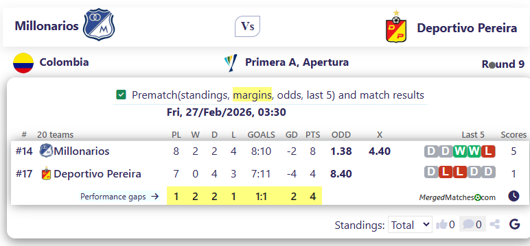 Millonarios Vs Deportivo Pereira screenshot