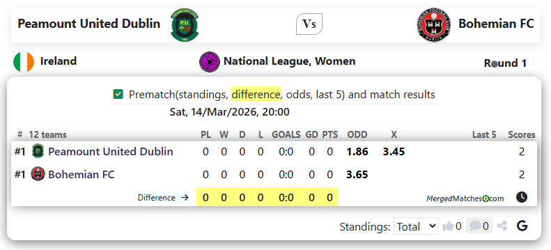 Peamount United Dublin Vs Bohemian FC screenshot