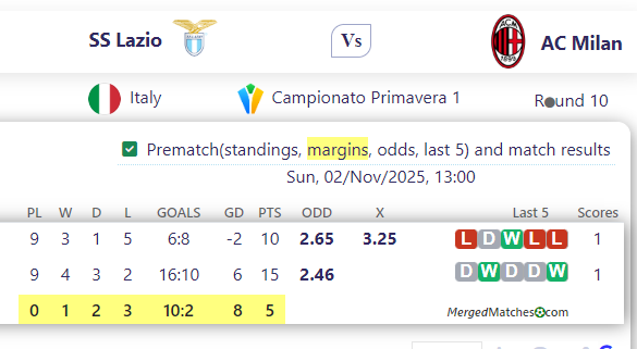 SS Lazio Vs AC Milan screenshot