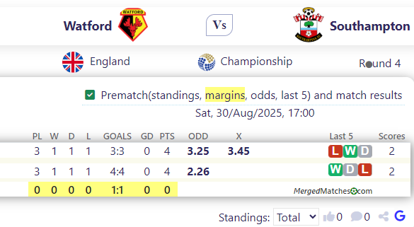 Watford Vs Southampton screenshot