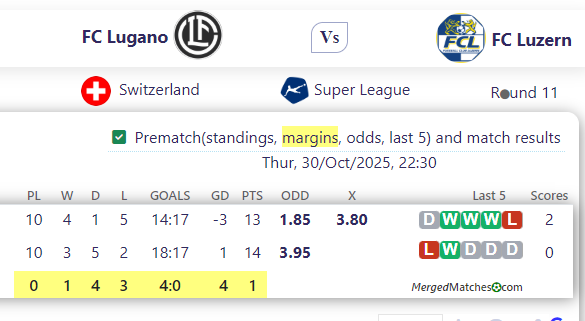 FC Lugano Vs FC Luzern screenshot