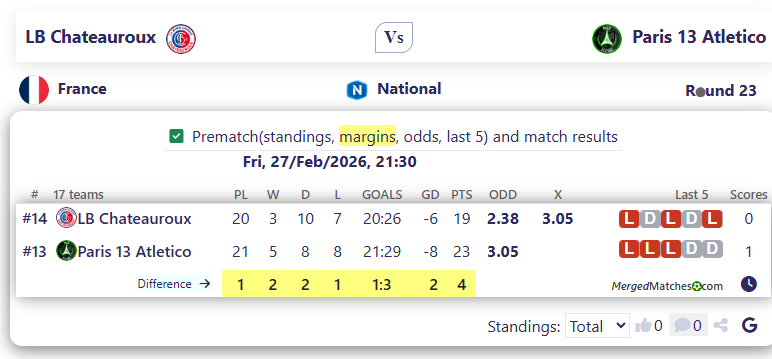 LB Chateauroux Vs Paris 13 Atletico screenshot