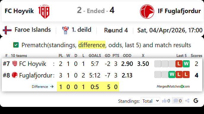 FC Hoyvik Vs IF Fuglafjordur screenshot
