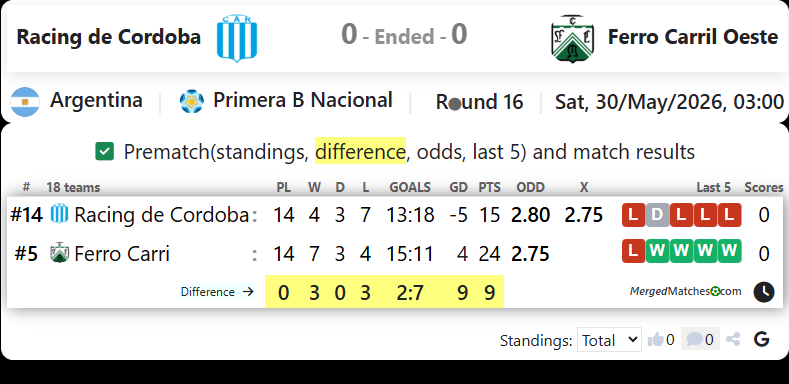 Racing de Cordoba Vs Ferro Carril Oeste screenshot
