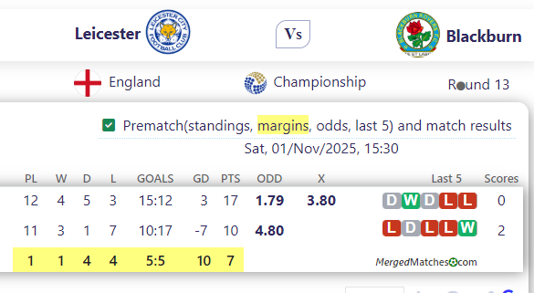 Leicester Vs Blackburn screenshot