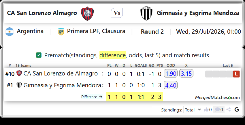 CA San Lorenzo de Almagro Vs Gimnasia y Esgrima Mendoza screenshot